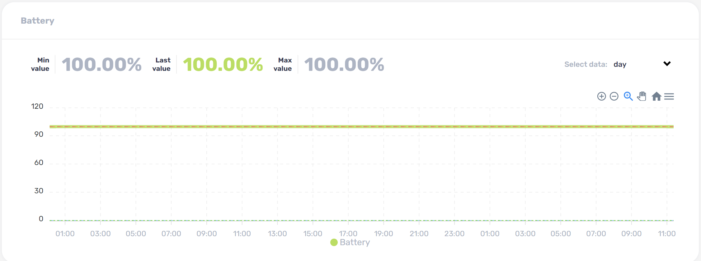 MyTentacles dashboard detail battery tracking